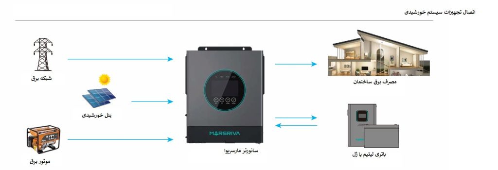 مارس ریوا 6.5 کیلووات اسمارت سولار